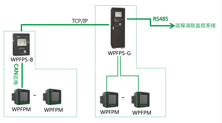 WPFP消防设备电源监控系统