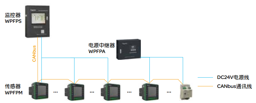 wpfp消防设备电源监控系统方案