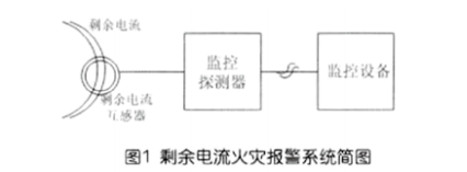 剩余电流火灾报警系统组成及设置范围