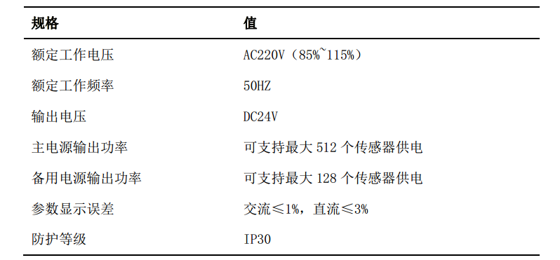 WPFPS 消防设备电源监控系统