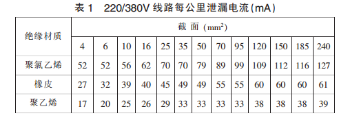 剩余电流式电气火灾监控探测器的报警值设置范围的讨论研究