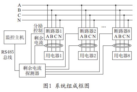 漏电火灾监控探测器