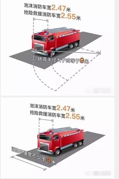 国家规定消防通道的宽度是多少?