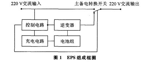 消防设备电源的重要性、类型和选型