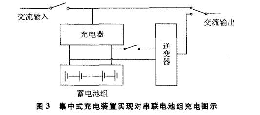 消防设备电源监控系统的原理及在建筑工程中应用的必要性