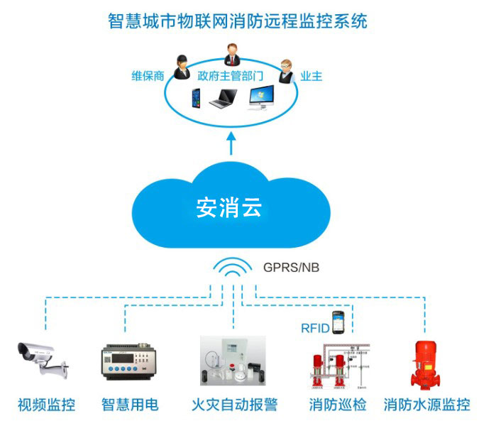 智慧消防厂家如何为企业提供智能消防物联网服务？