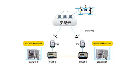 开云手机入口
安全管理系统哪家好？