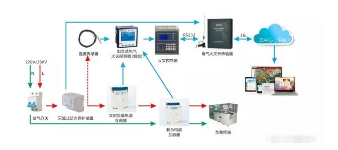 智慧式用电安全管理系统介绍