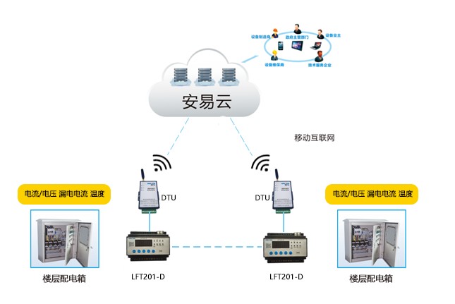 云南开云手机入口
安全隐患监管服务系统平台正式上线运行