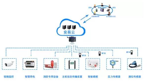 智慧消防物联网系统功能与架构