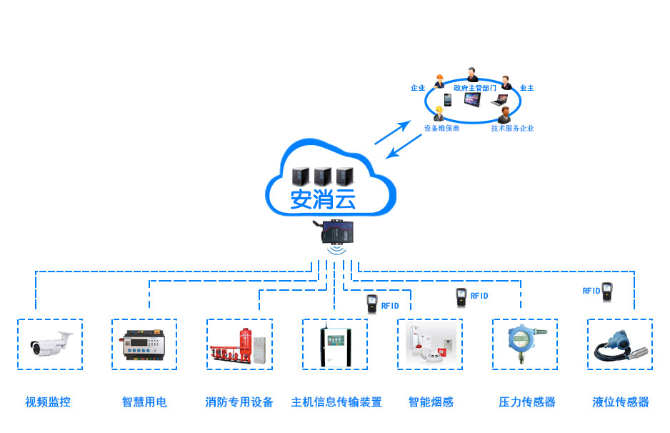 智慧消防系统_智能消防应急系统_智慧消防云平台