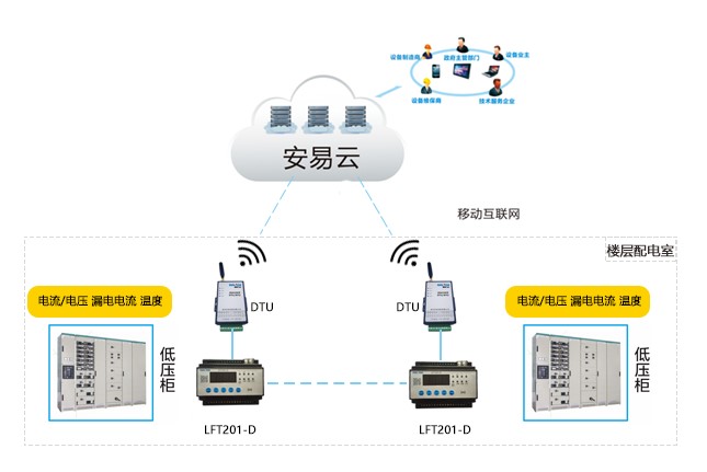 高桥镇智慧消防为平安稳定保驾护航