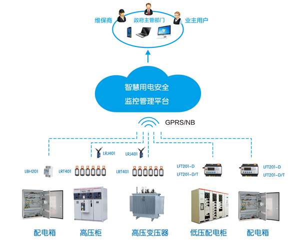 智慧城市如何实现用电安全？开云手机入口
系统平台大数据“算”出隐患