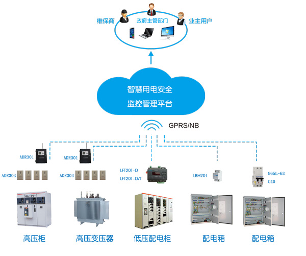 智慧式用电安全监管服务系统