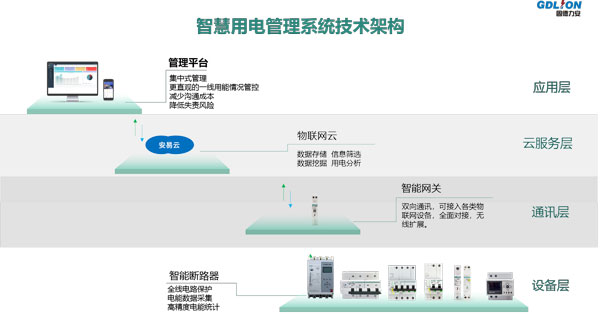 智能空开是什么(智能空开断路器都有什么保护功能)