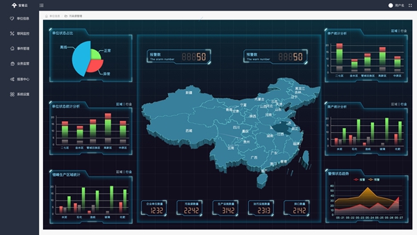 电力环保智慧监管系统-电力环保智慧监管平台