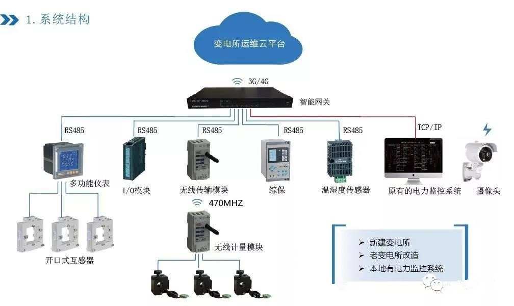 电力智能运维-电力运维-电气变配电智能运维系统方案