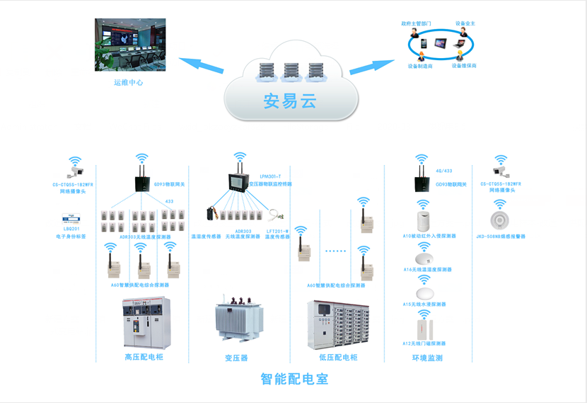 配电柜智能监测系统，配电柜监控系统为安全而生