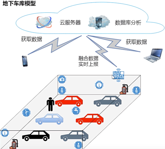 “烈火英雄”智慧消防模拟演示视频