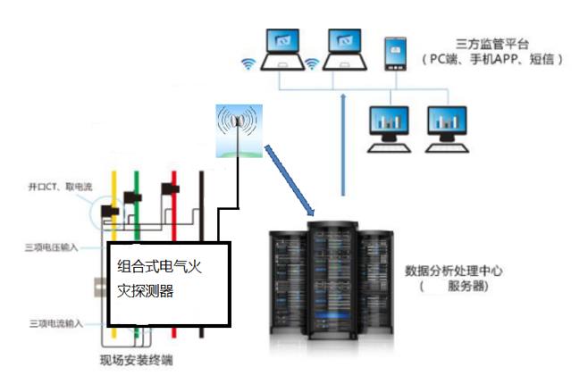 电气火灾监控系统工程设计规范及安装