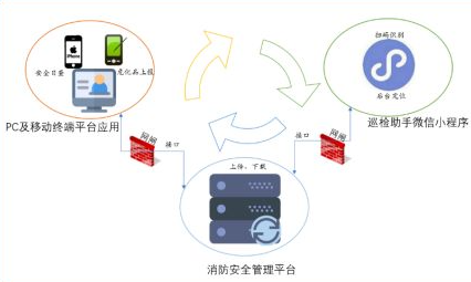 医院智慧消防：信息化平台在集团医院消防安全管理中的应用