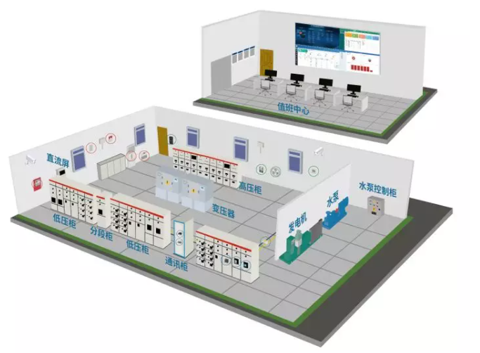 智能配电室监控系统-智能配电房(专变)监控平台