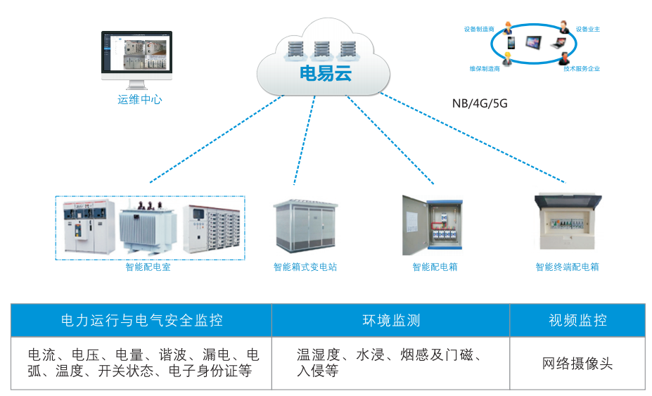 智能配电房监控系统建设方案(智能配电房监控系统)