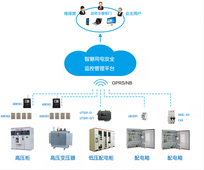 智慧安全用电管理系统