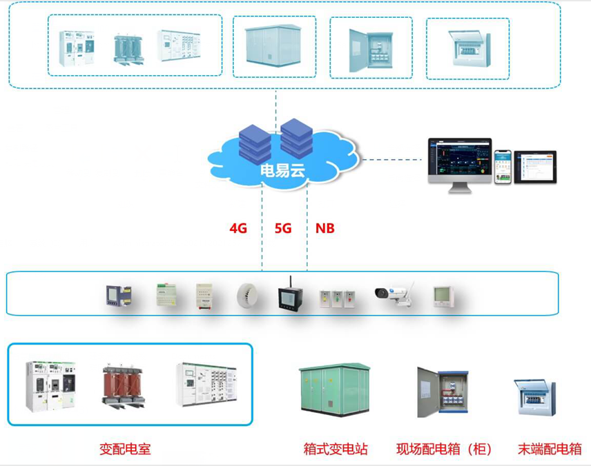 消防电气火灾监控系统(消防电气火灾监控系统方案)