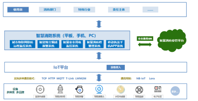 智慧消防安全开云app官方客户端
（智慧消防方案设计）