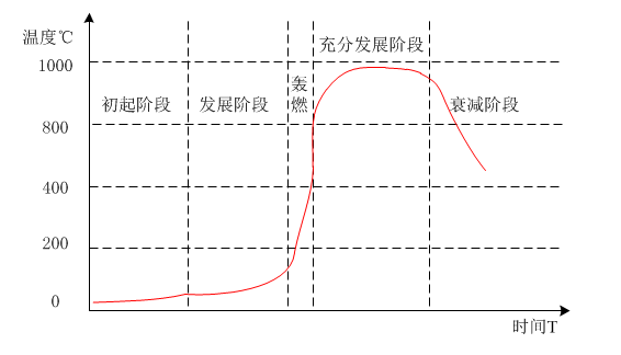 出租屋智慧防火方案（出租房智慧烟感报警器）