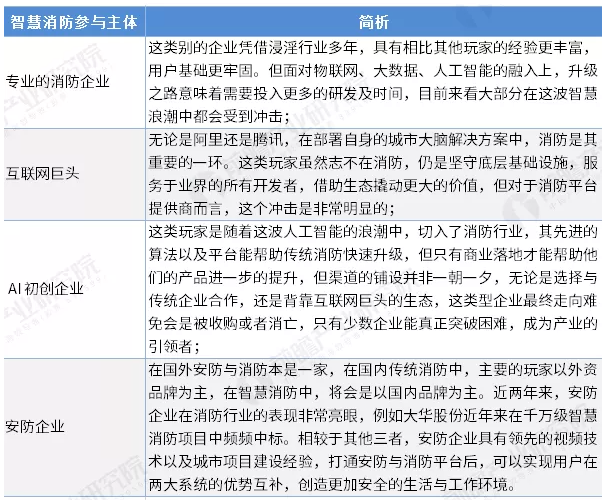 智慧消防行业前景怎么样？可投资吗？