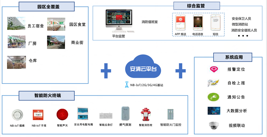 工厂消防安全管理（工厂智慧消防）