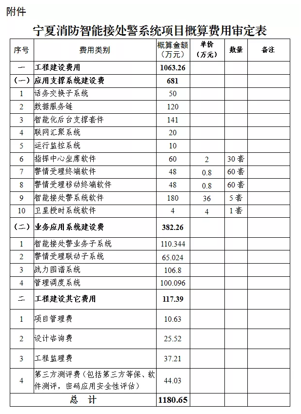 宁夏消防智能接处警系统：自治区发展改革委关于宁夏消防智能接处警系统项目初步设计的批复