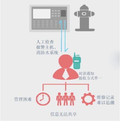 智能一体式消火栓管理平台-城市智能消防栓监控系统开云app官方客户端
