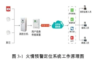 电网智能消防-国网电网智慧消防综合开云app官方客户端
