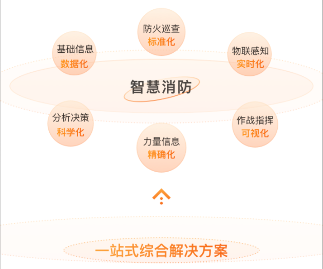 智慧消防综合开云app官方客户端
