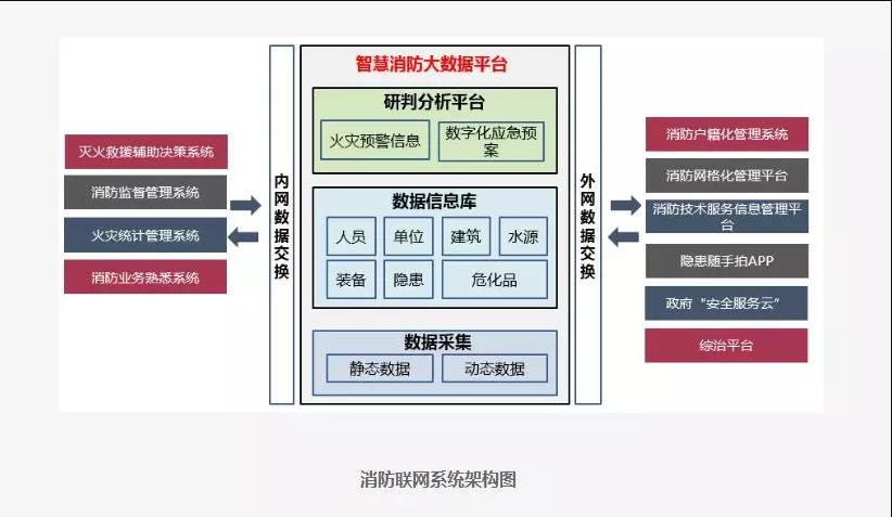 智慧消防总体拓扑图(智慧消防联网系统开云app官方客户端
)