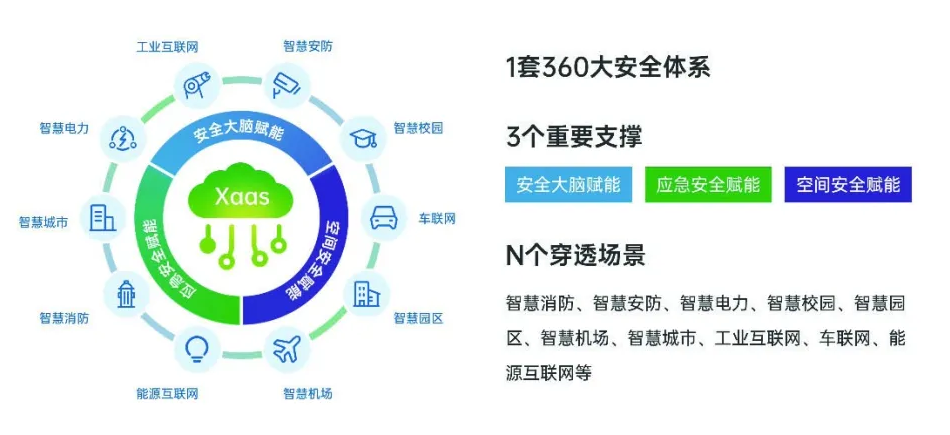 360智慧消防系统开云app官方客户端
(360os智慧消防安全大数据云平台)