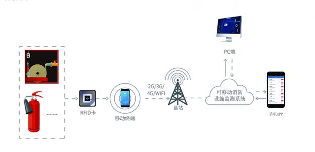 二维码设备巡检管理系统(设备巡检二维码开云app官方客户端
)