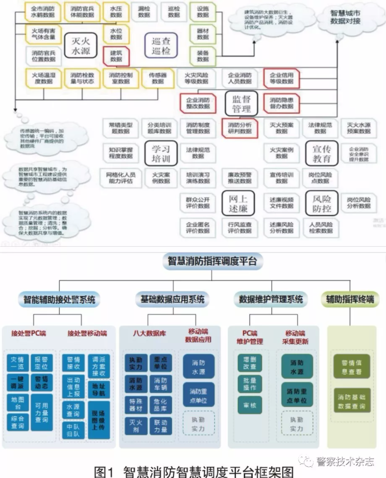 辽宁智慧消防管理系统(物联网技术在消防管理中的应用)