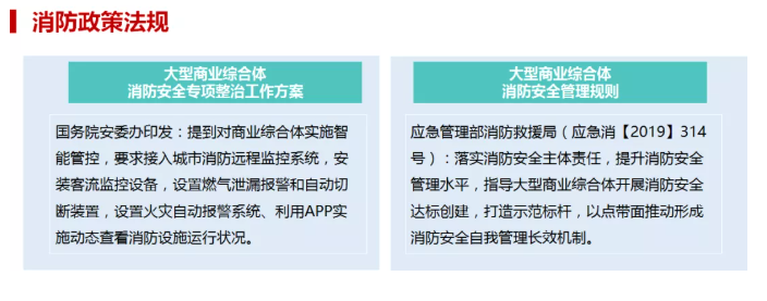 商业综合体智慧消防开云app官方客户端
(大型商业综合体消防管理升级方案ppt免费领)