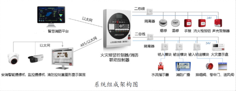 火灾自动报警系统安消一体化应用方案(安消一体化开云app官方客户端
免费下载)