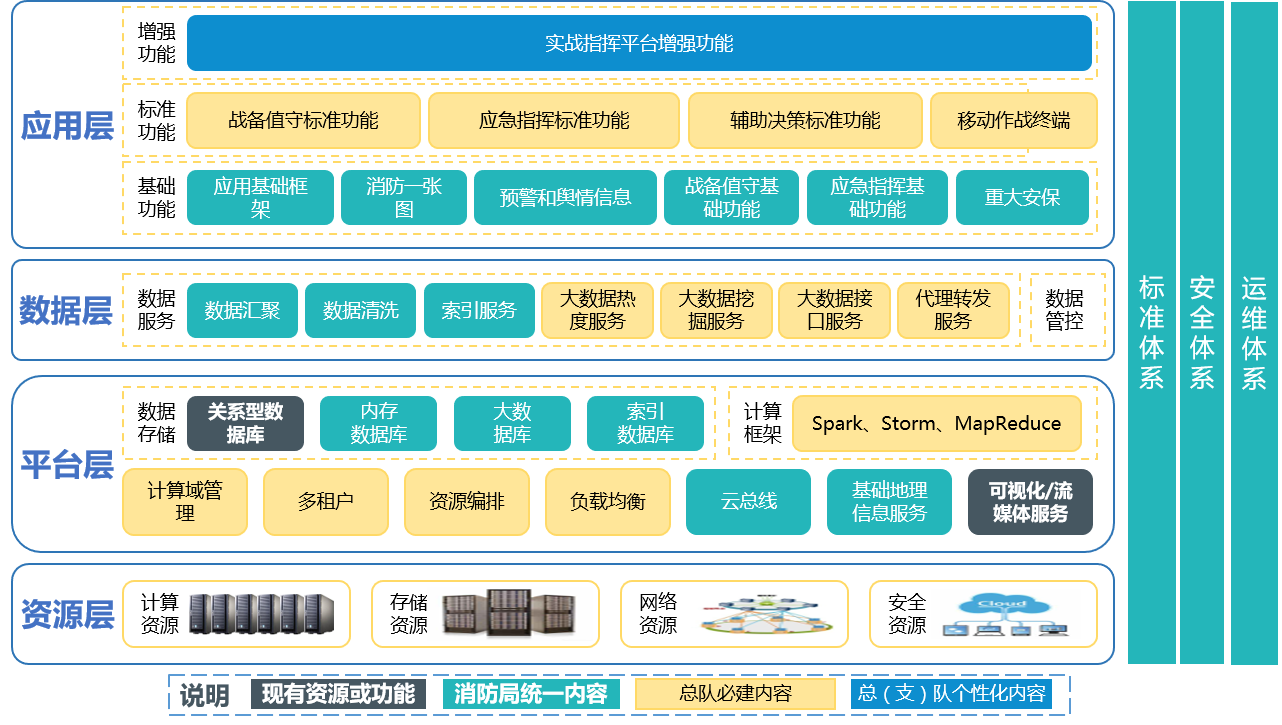 消防实战指挥平台(消防总队实战指挥平台系统架构图)