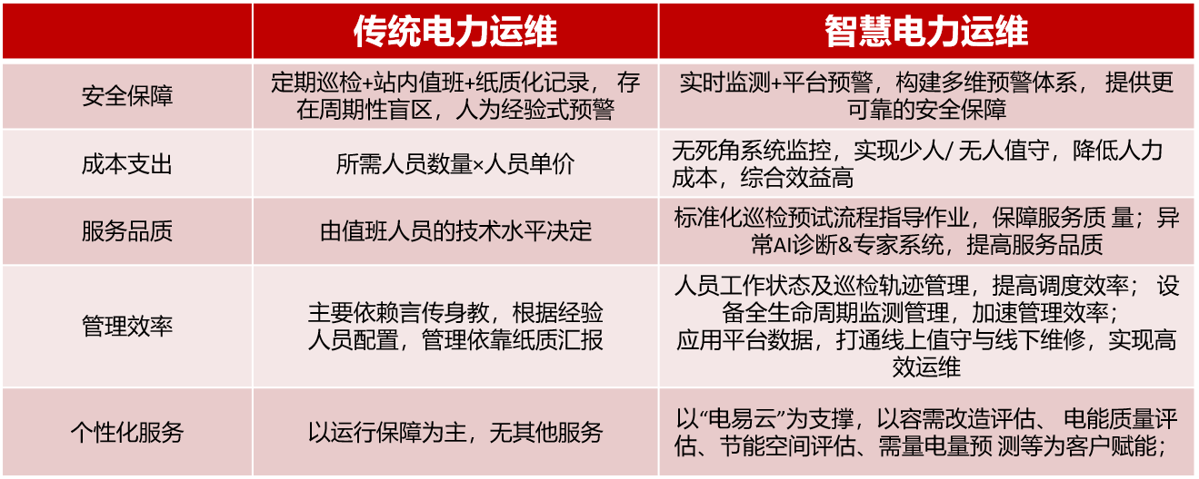 智慧电力运维云平台（智慧电力运维管理系统）