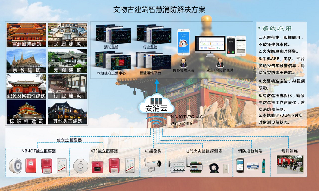 古城智慧消防平台建设方案（基于物联网的综合性消防信息管理平台）