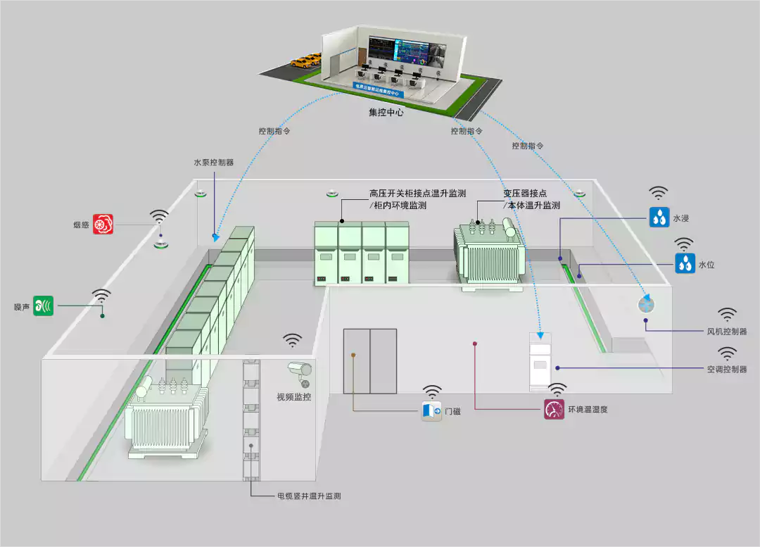 智能站房系统如何实现与各种数据系统的有效对接