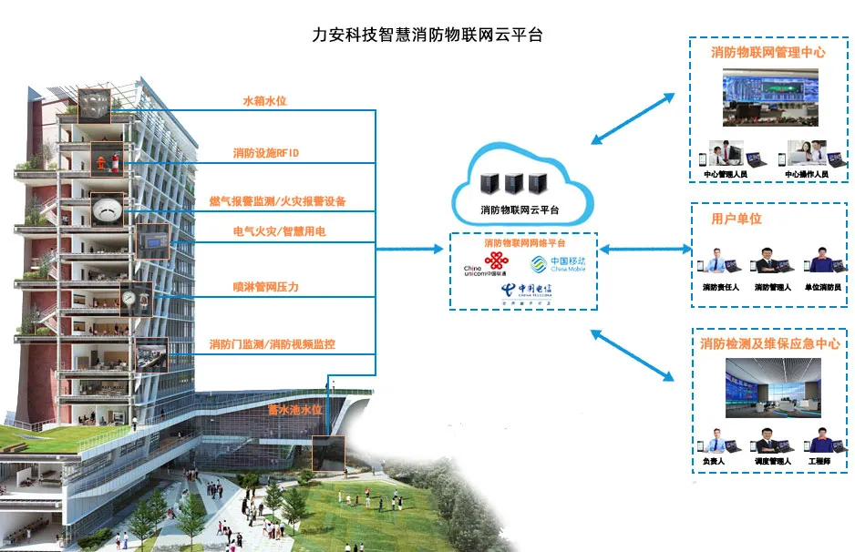 消防设备监控系统(集成现代信息技术与消防安全管理的智能监控网络)