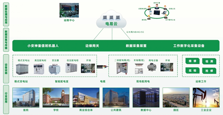 智慧电力物联网平台(一种基于物联网的智慧电力云平台)