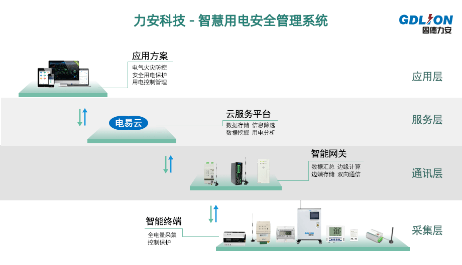 开云手机入口
监控器（三相）